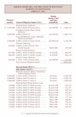 Schedule of Investments